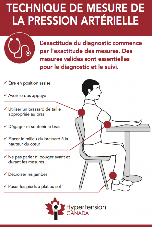 Technique De Mesure De La Pression Art Rielle Cartes Postales