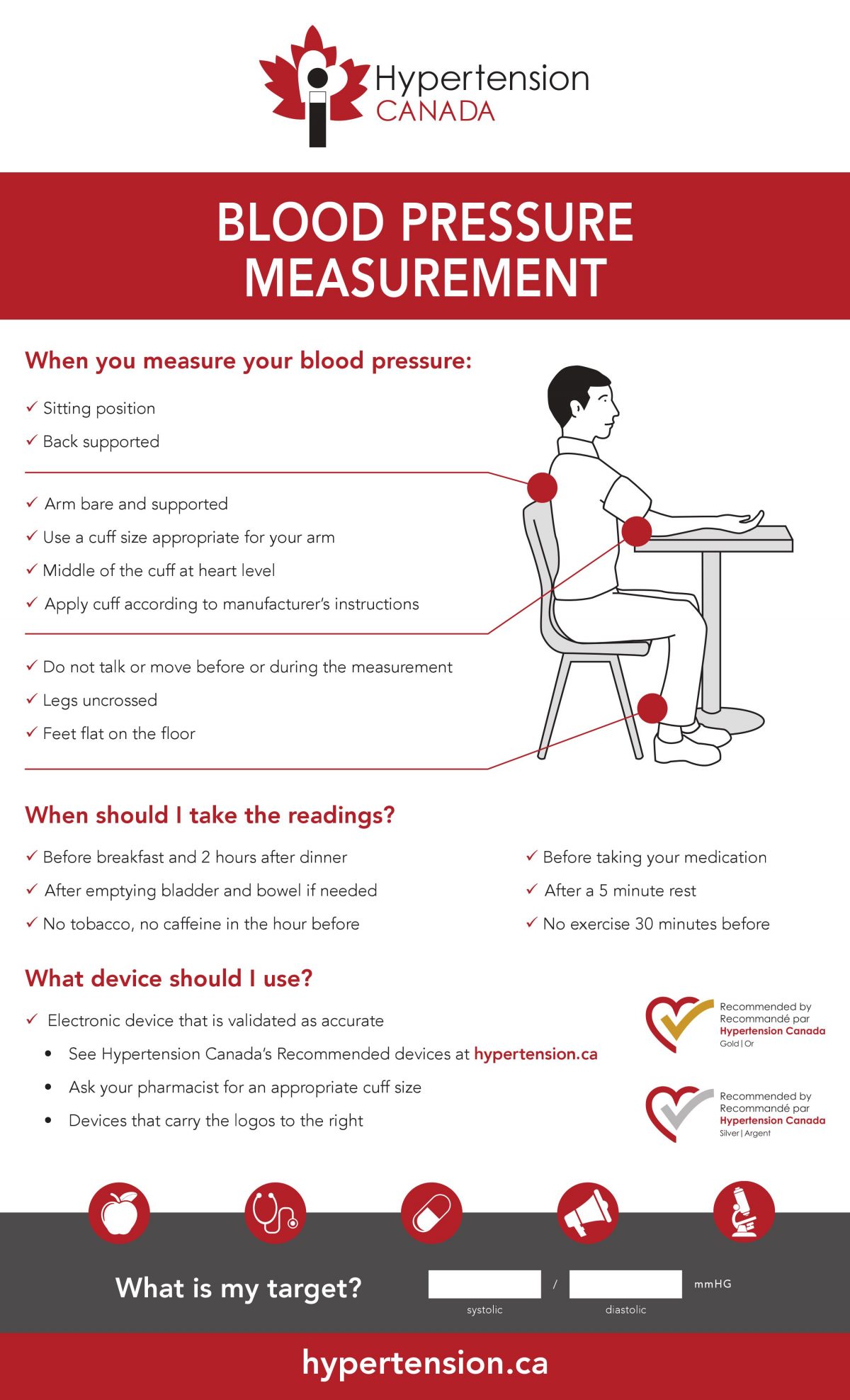 Blood Pressure Measurement Posters – Hypertension Canada | For ...